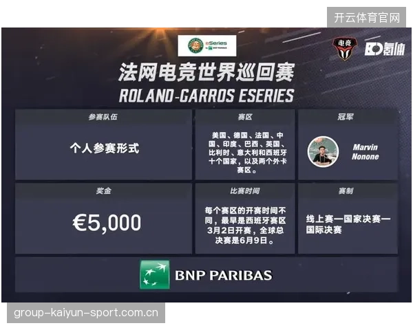网球赛事电竞化尝试：跨界融合的商业机会