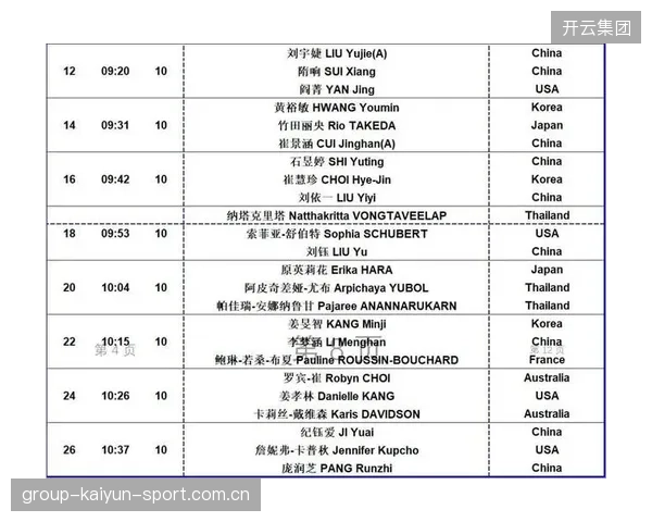 2026别克LPGA锦标赛首轮分组表：赛事盛宴即将开启，球迷们准备好迎接激情四射的比拼！
